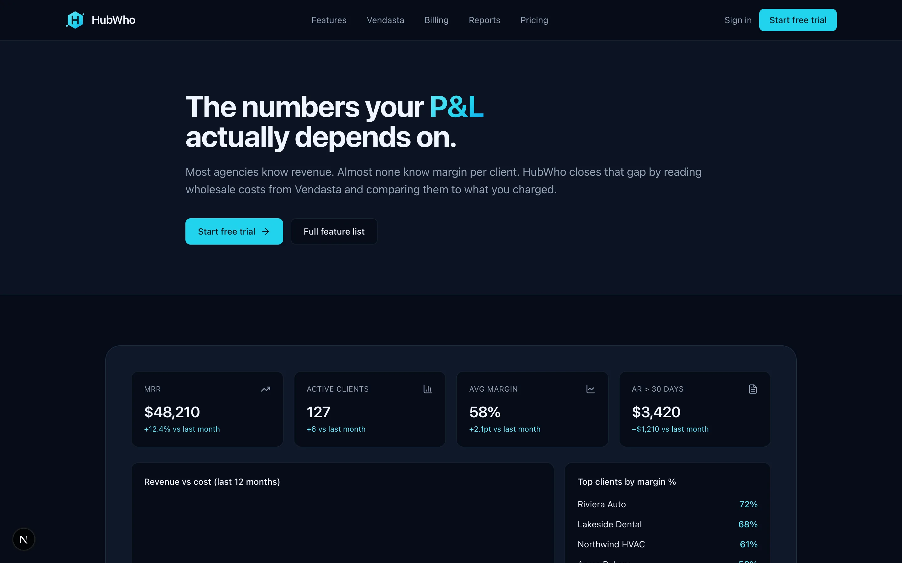 HubWho reports — MRR, ARR, margin
