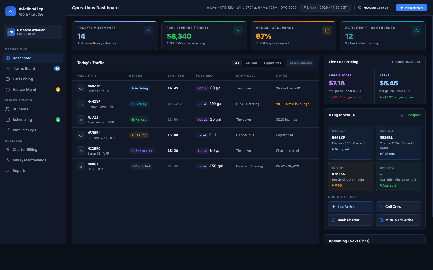 AviationAlley dashboard