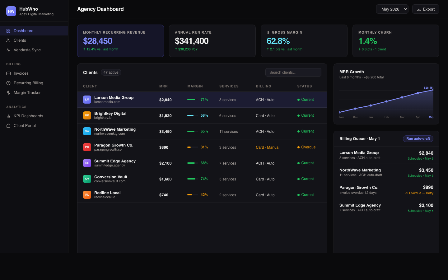 HubWho dashboard