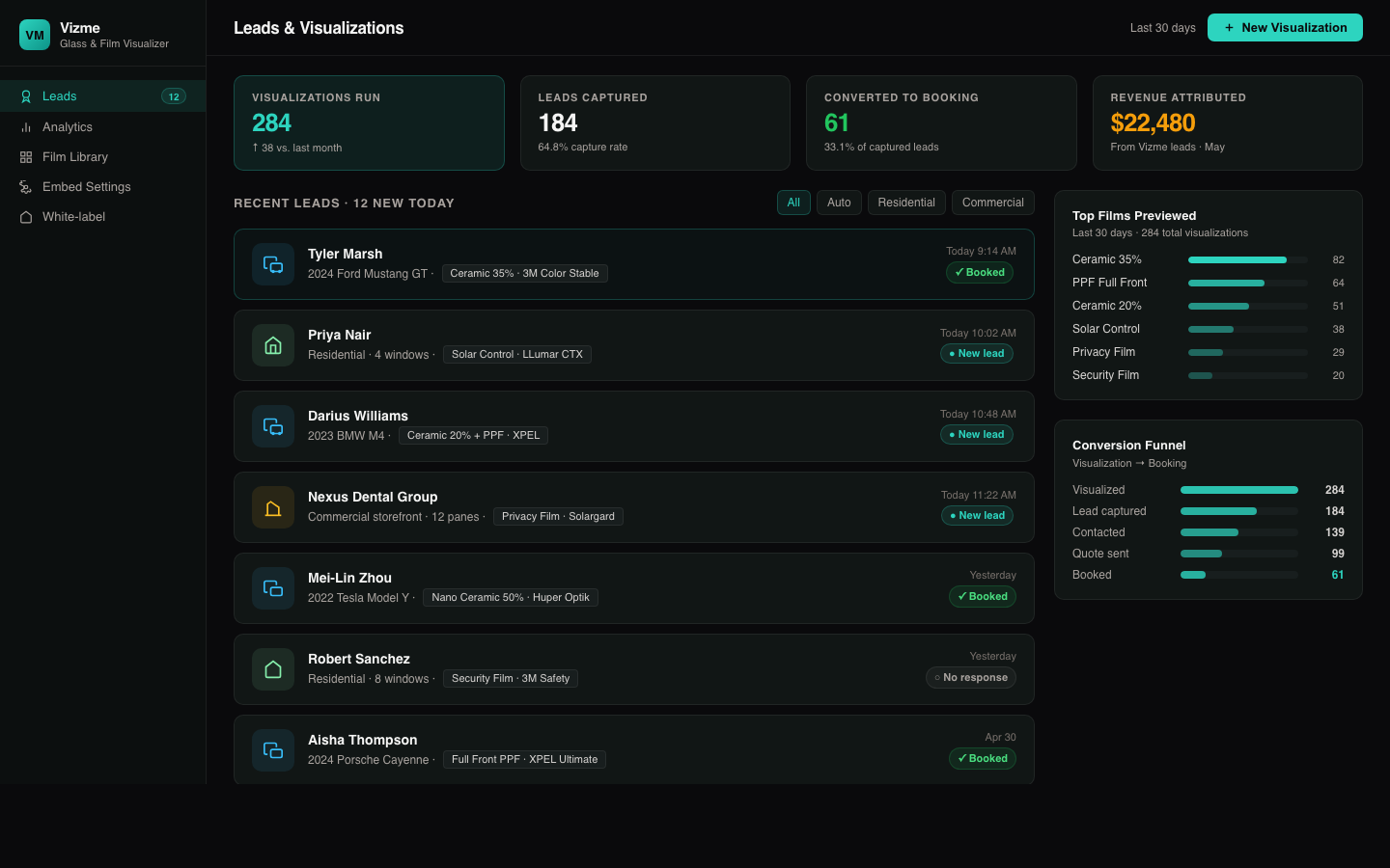 Vizme dashboard