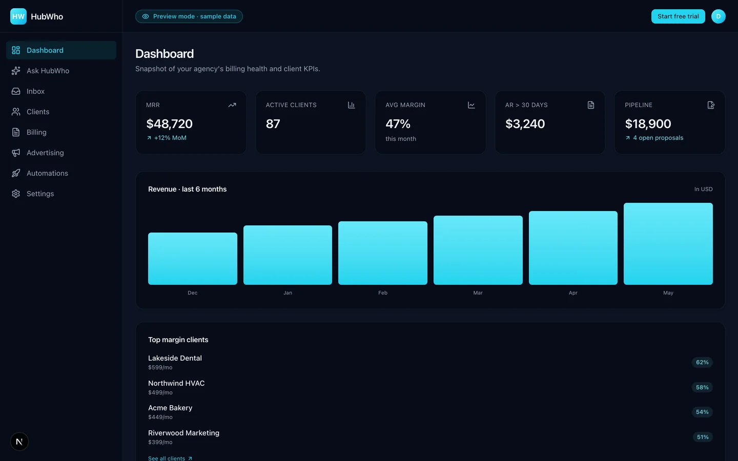 Agency intelligence — app.hubwho.com
