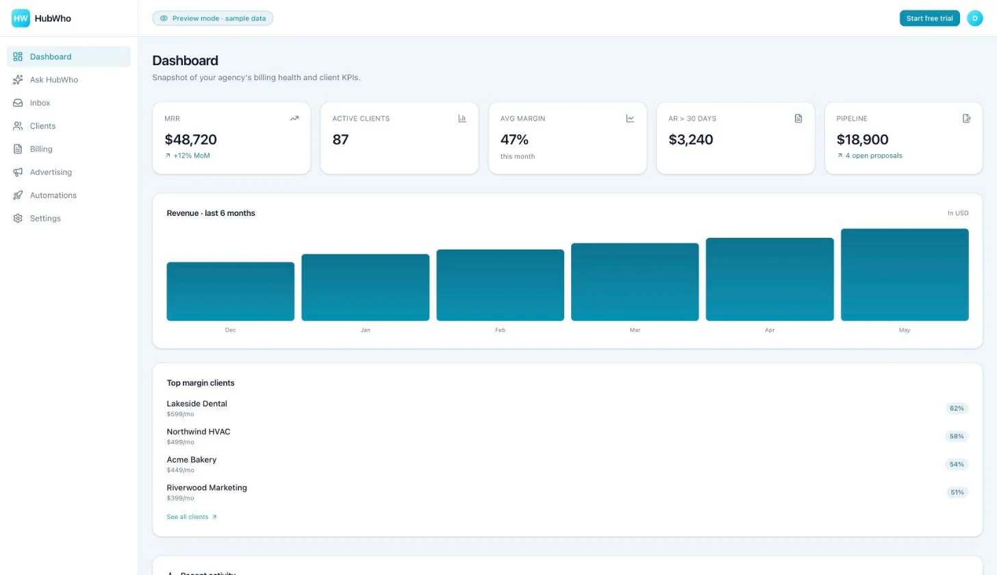 HubWho dashboard