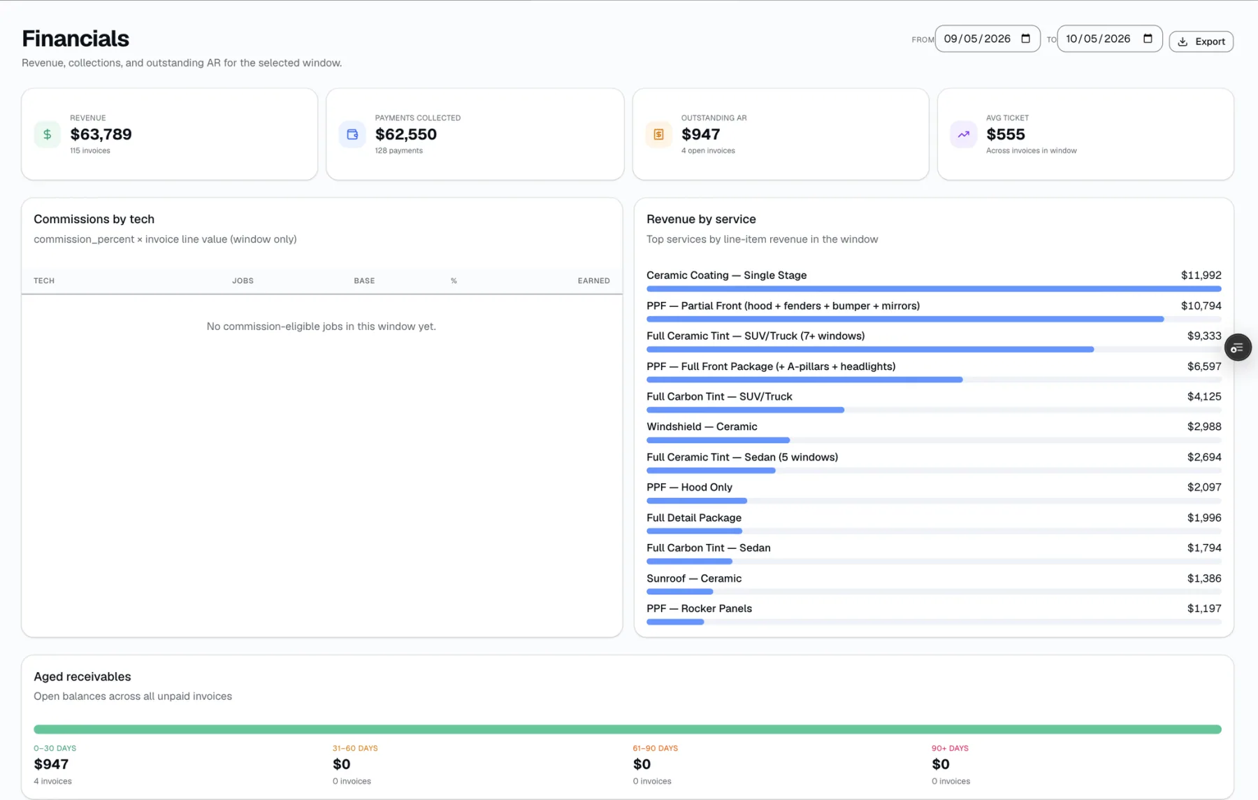 SalesThumb financials and reporting